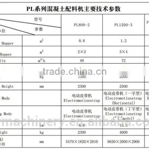 PL1200 Batcher for Concrete Block Making Line thumbnail-3