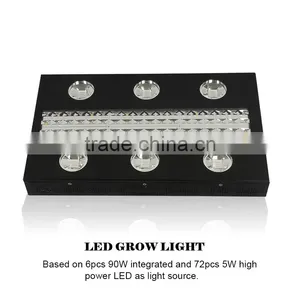 WIFI Control COB 5W Chips Led Grow Light for Greenhouse thumbnail-4