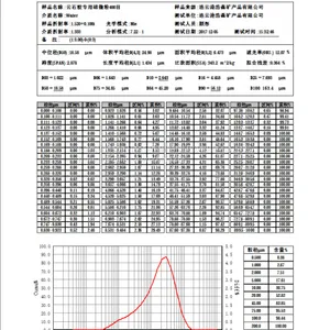 China Factory Price Wholesale High Purity High Quality Refine Silica Powder for Marble Gel at Best Price thumbnail-5