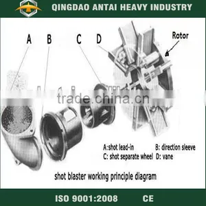 Shot Blasting Machine Spare Parts thumbnail-1