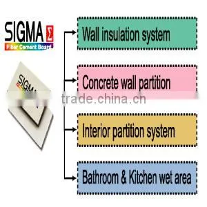 Fireproof Asbestos Free Fiber Cement Board thumbnail-2