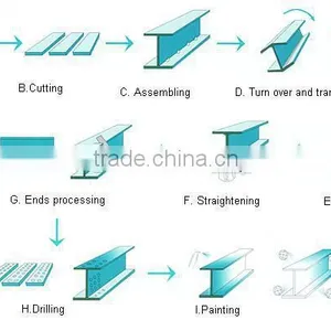 H I BOX Beam Welding Line Wuxi Style thumbnail-1