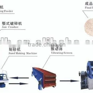 Energy Saving China Sand Making Machine thumbnail-1