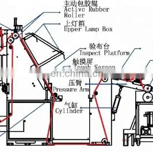 TC-A Large Package Cloth Inspecting/winding Machine thumbnail-4