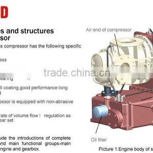 37 kw Oil-free Low Pressure Screw Air Compressor CS700A -1.5/37 thumbnail-2