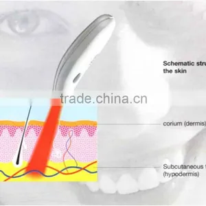 OEM ODM Mini Personal Use Soft Laser Treatment Device for Acne Therapy thumbnail-2