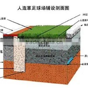 Football Turf Comfortable UV Stability Artificial Grass thumbnail-3