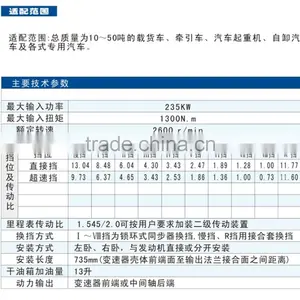 235KW 5S-111GP Truck Transmission,heavy Truck Transmission thumbnail-2