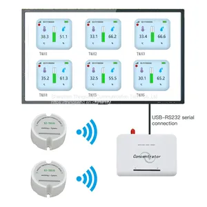Wireless Sensor Remote Temperature Humidity Monitoring of Warehouses Museums Archives thumbnail-3