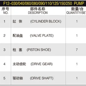 F12 Series Hydraulic Pump Spare Parts F12-030/040/060/080/090/110/125/150/250 Hydraulic Parts Accessories Repair Kit thumbnail-6
