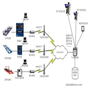 Full Floating Balance Array High Precision Electronic Belt Scale thumbnail-4