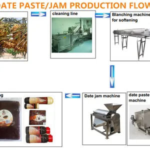 Turnkey Project Date Paste Production Line thumbnail-6