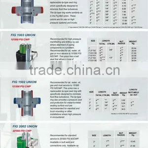 Fig 600 Hammer Union Carbon Steel thumbnail-2