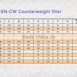 Low Price Best Quality Applicable to Passenger Lifts Elevator Counterweight thumbnail-3