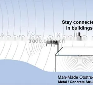 AMEISON 450 - 470 MHz Directional Yagi 12 DBi 6 Elements UHF 460mhz Antenna thumbnail-6