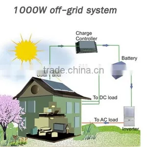 1kw 2kw 3kw 5kw 10kw Solar Energy System Solar Generation System thumbnail-3