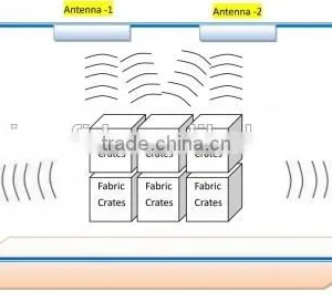 Best Seller RFID Apparel Inventory Software by China RFID Manufacturer thumbnail-1