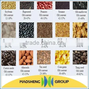 China Biggest Supplier for Shea Butter Oil Extraction Machinery thumbnail-1