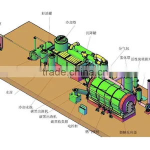 Refine Oil Machine thumbnail-3