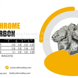 Ferrochrome HCFeCr ,LCFeCr,Micro FeCr thumbnail-1