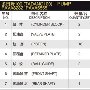 Hydraulic Piston Pump Spare Parts PAVA PVA TADANO100 PVA8282 PVA6565 PVA82 PVA65 Piston Pump Repair Kit for TOSHIBA Main Pump thumbnail-6