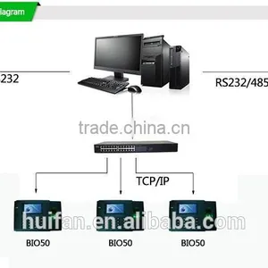 High Quality Optional Integrated Proximity Or Smart Card Reader Zkteco Fingerprint Time Attendance (Hf-Bio50) thumbnail-6