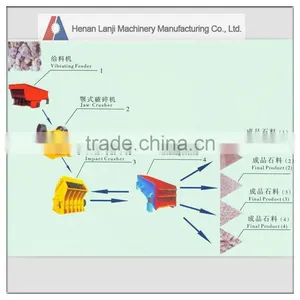 Strong and Sturdy Heavy Stone Crushing Line for Mining Industries thumbnail-1