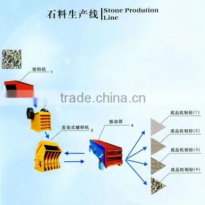 Whole Complete Stone Production Line thumbnail-1