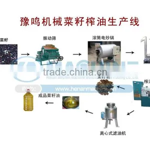 High Quality Sunflower Oil Making Machine and Sunflower Oil Press Machine thumbnail-5