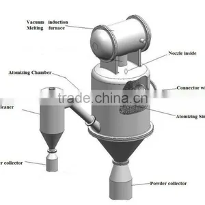 Metal Powder Gas Atomizer Equipment With Favorite Price thumbnail-1