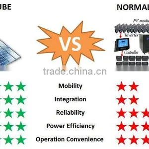 1500w Mobile PV Solar Panel thumbnail-6