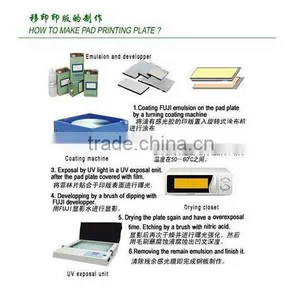 Shenzhen Polymer Cliches - Water Washout for Pad Printing Machine & Solid Type Photopolymer Plate thumbnail-4