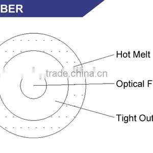 Invisible Fiber Cable Optical Fiber Cable With Best Price thumbnail-2