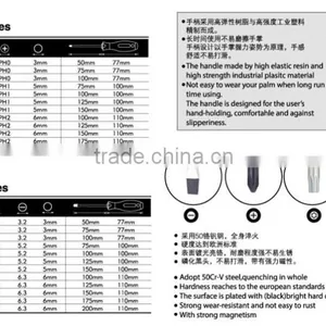 Free Sample JIS Slotted Screw Head Type and Magnetic Screwdriver thumbnail-3