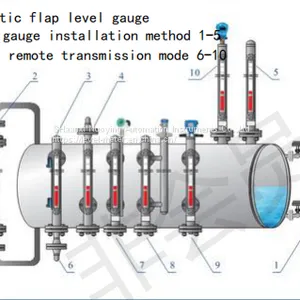 Magnetically Flipped Plate Level Gauge thumbnail-1