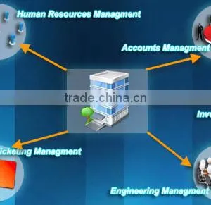 Accounts Management ERP thumbnail-2