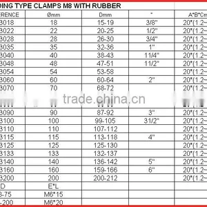 Welding High Pressure Pipe Clamp m8 With Rubber thumbnail-5
