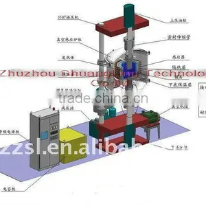 10-300 Tons Vacuum Hot Pressing Sintering Furnace (up 2200C) thumbnail-1