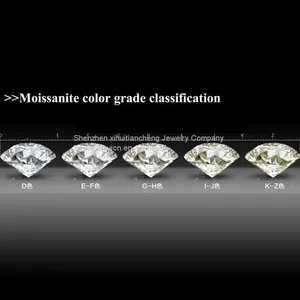 Loose Gemstone 2.0ct Diamond White D Color VVS1 Excellent Cut 3EX Round Brilliant Moissanite With Certificate thumbnail-4