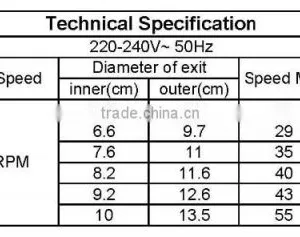 1500w Blower thumbnail-2