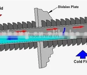 Heat Recovery Exchanger With High Heat Exchanger Effectiveness thumbnail-3