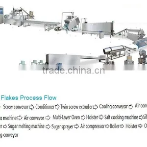 8T per Day Corn Flakes Processing Plant Maize Flakes Production Process Puffing Machine thumbnail-2