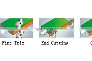 Hot Selling MFZ601 Woodworking Automatic Edge Bander Machine thumbnail-2