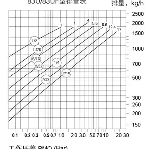 Cast Steel Inverted Bucket Steam Trap for High Temperature Steam Systems thumbnail-3