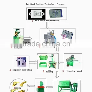Sand Casting Machinery for Bathroom Faucets thumbnail-1
