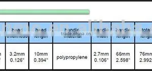 Cleaning Shaped Sponge Pointed Tip Swabs 750 (factory Directly Sale) thumbnail-2