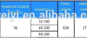 TZ SERIES OF DOUBLE-ARMS TORQUE WRENCH (ACCURACY CLASS +/- 4%) thumbnail-2