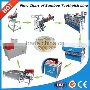 Toothpick Making Equipment ,professional Toothpick Production Machine Whole Production Line thumbnail-2