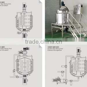 Hair Shampoo Making Machine thumbnail-4
