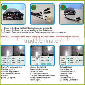 Cheapest 1 Alarm Output 3g Live Vehicle Cctv Dvr With Bus People Counter Built-in WIFI thumbnail-6